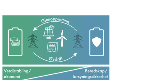 Illustrasjon laget av SINTEF Energi